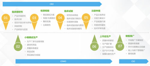 钰兔科技-中国首家医疗器械CXO全产业链服务商正式起航